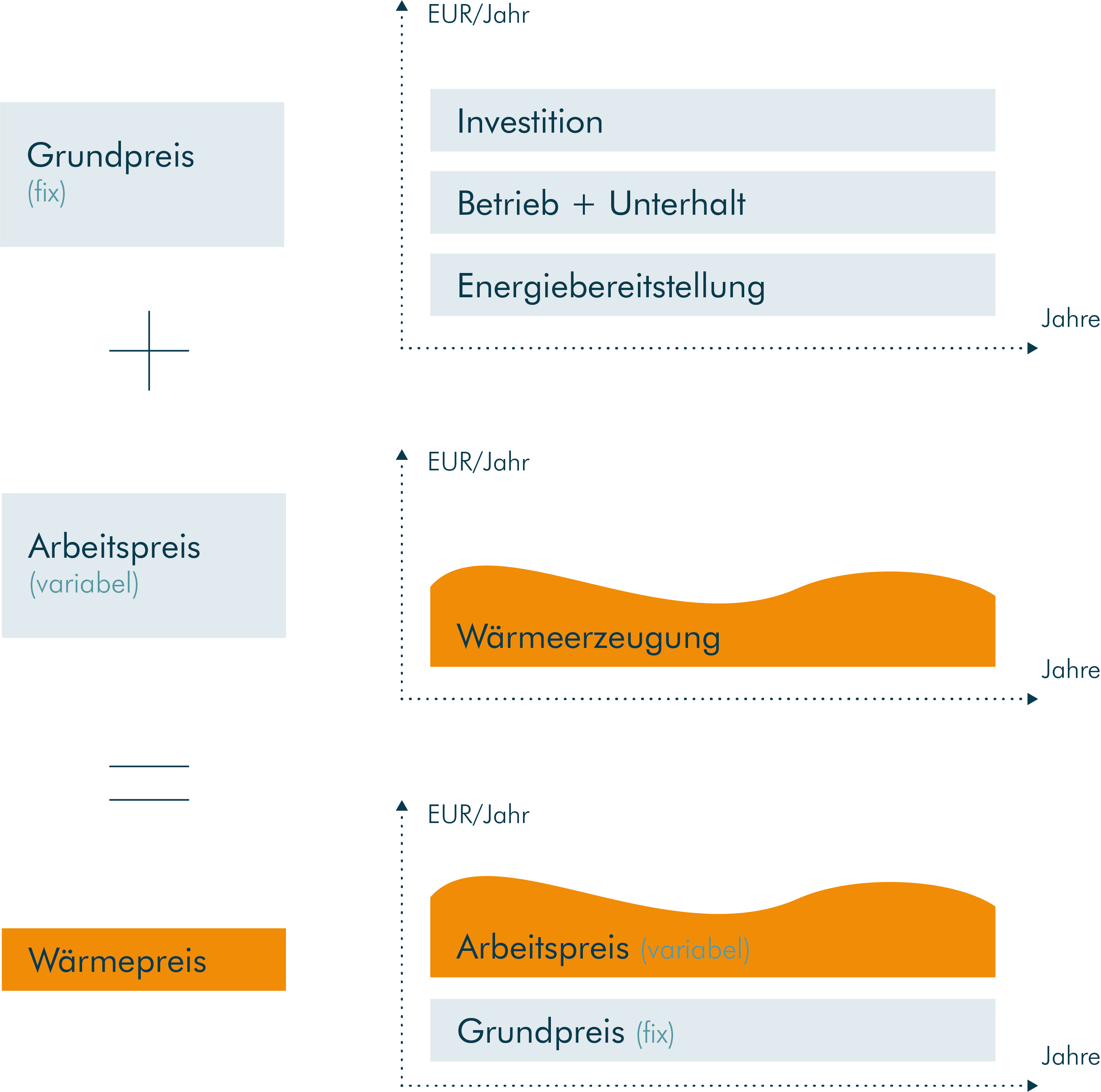 Grafik_Originalwärme_Plus